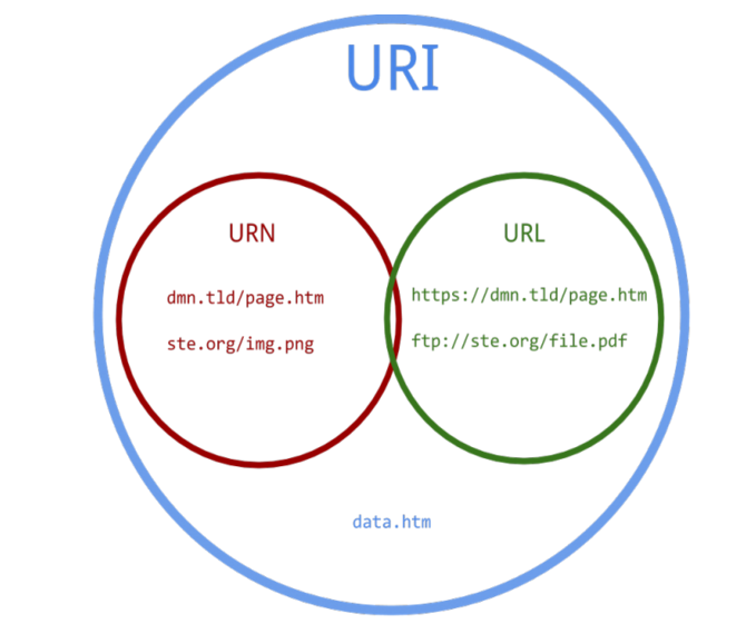 /content-images/http_1.png